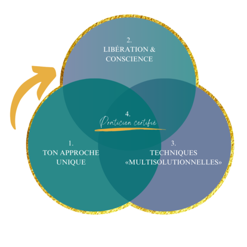 ÉCOLE DE FORMATION EN HYPNOSE ACTIVE